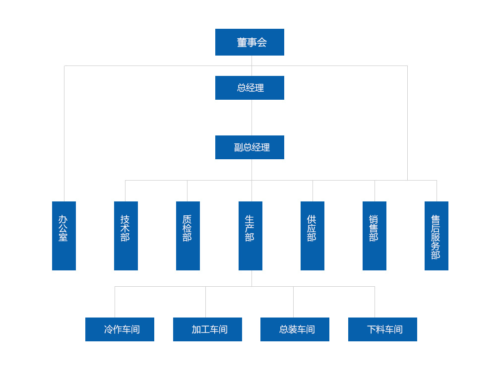 組織架構(gòu)